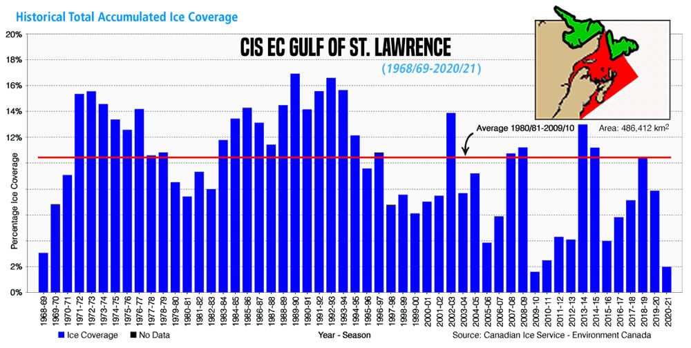 Gulf of St. Lawrence Historical Total Accummulated Ice Coverage from 1968 to 2021.