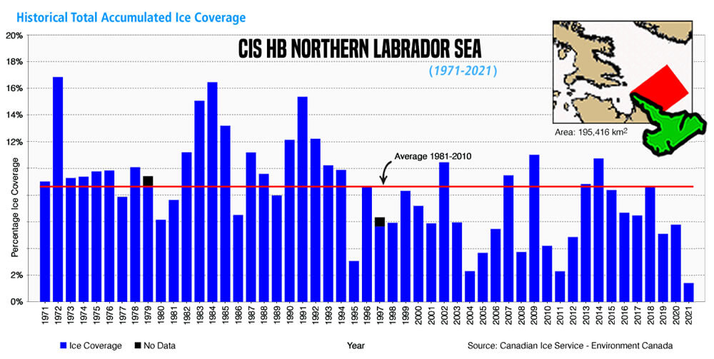 Northern Labrador Sea Historical Total Accummulated Ice Coverage from 1971 2021.